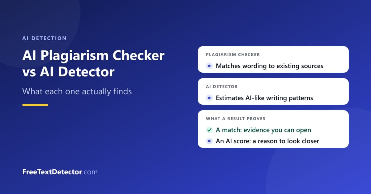 A plagiarism checker matches wording to existing sources while an AI detector estimates AI-like writing patterns; a match is evidence, an AI score is a reason to look closer