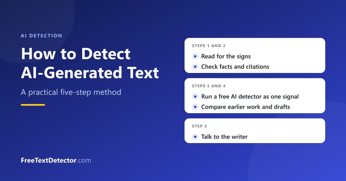 The five steps for detecting AI-generated text: read for the signs, check facts and citations, run a free AI detector as one signal, compare earlier work, and talk to the writer
